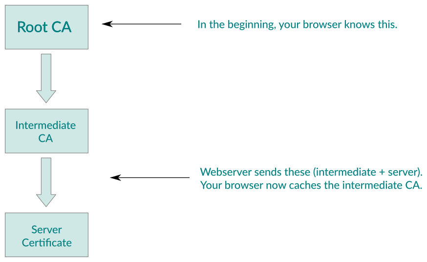 Correctly configured